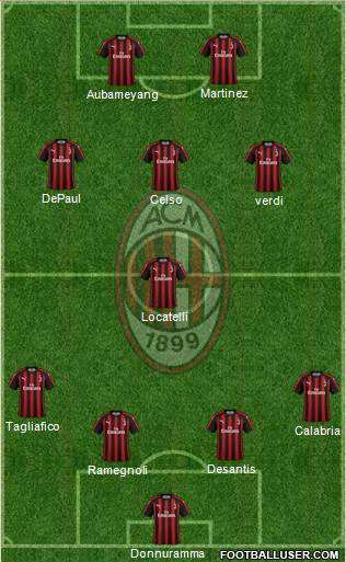 A.C. Milan Formation 2019