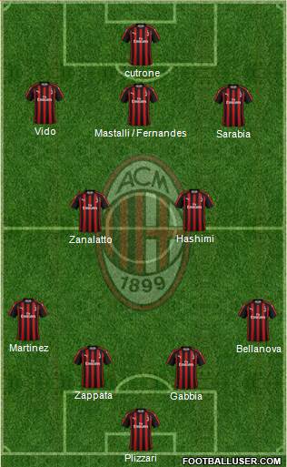 A.C. Milan Formation 2019