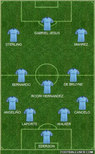 Manchester City Formation 2019