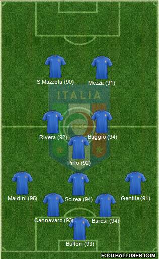 Italy Formation 2019