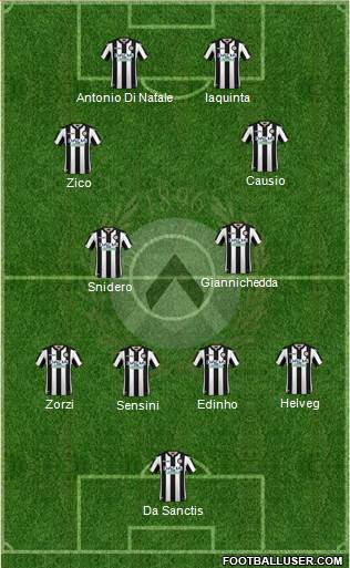 Udinese Formation 2019
