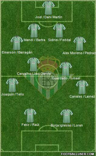 Real Betis B., S.A.D. Formation 2019