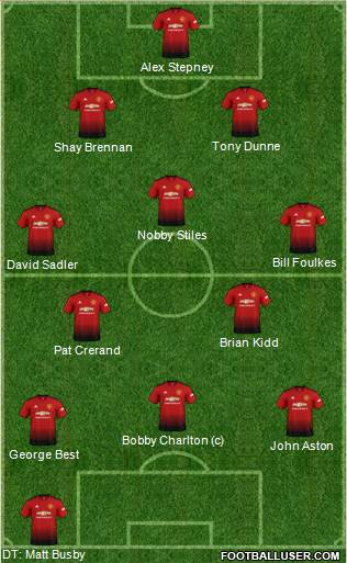 Manchester United Formation 2019