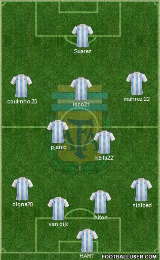 Argentina Formation 2019