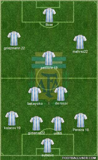 Argentina Formation 2019
