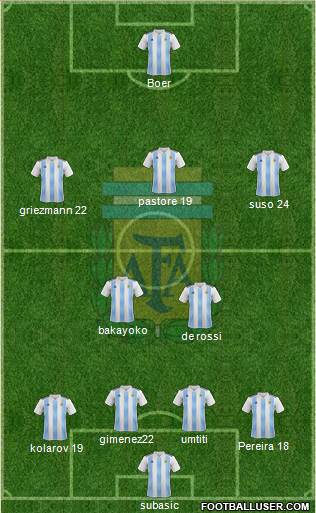 Argentina Formation 2019