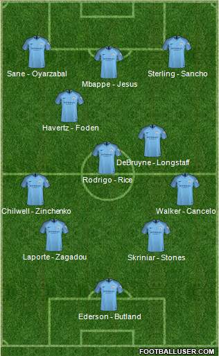 Manchester City Formation 2019