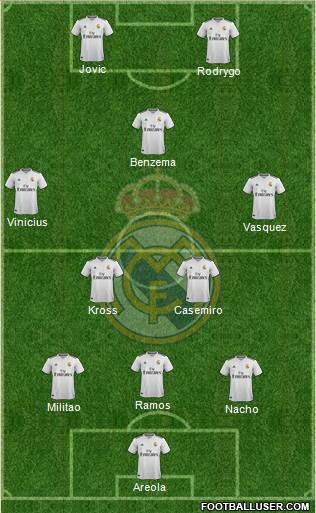 Real Madrid C.F. Formation 2019