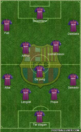 F.C. Barcelona Formation 2019