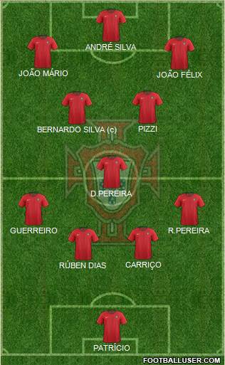 Portugal Formation 2019