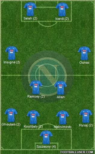 Napoli Formation 2019