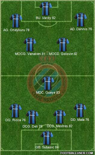 Club Brugge KV Formation 2019