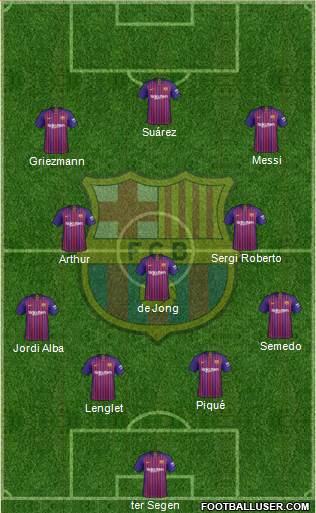 F.C. Barcelona Formation 2019