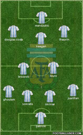 Argentina Formation 2019
