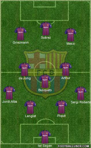F.C. Barcelona Formation 2019