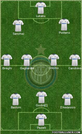 F.C. Internazionale Formation 2019