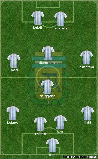 Argentina Formation 2019