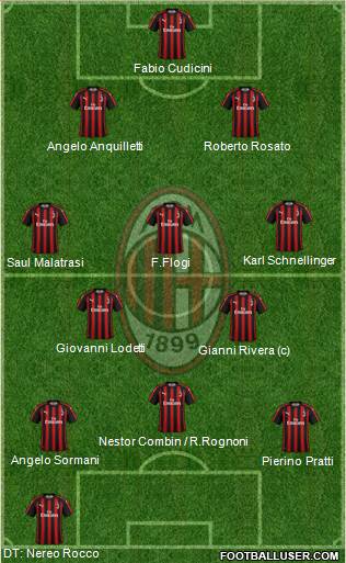 A.C. Milan Formation 2019
