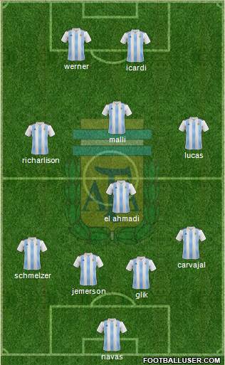 Argentina Formation 2019