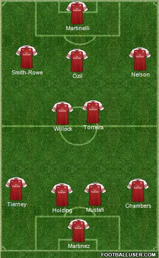 Arsenal Formation 2019