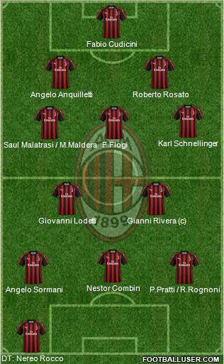 A.C. Milan Formation 2019