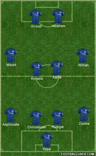 Chelsea Formation 2019