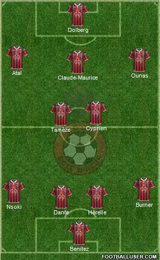 OGC Nice Côte d'Azur Formation 2019
