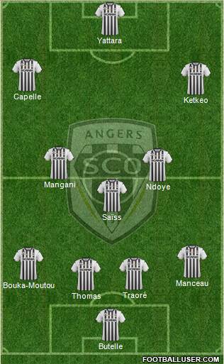Angers SCO Formation 2019