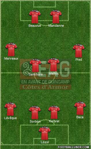 En Avant de Guingamp football formation