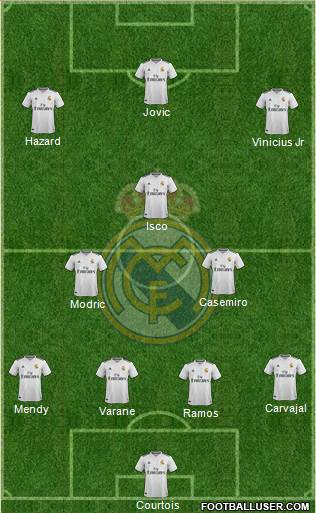 Real Madrid C.F. Formation 2019
