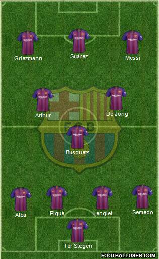 F.C. Barcelona Formation 2019