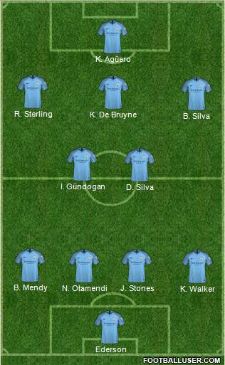 Manchester City Formation 2019