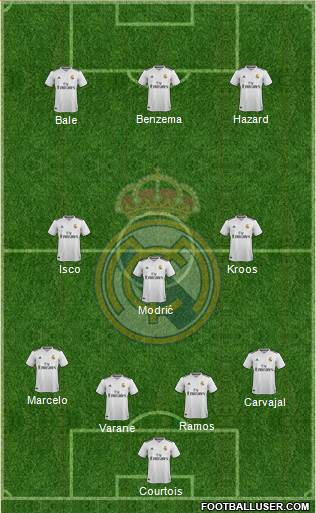 Real Madrid C.F. Formation 2019