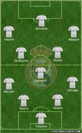 Real Madrid C.F. Formation 2019