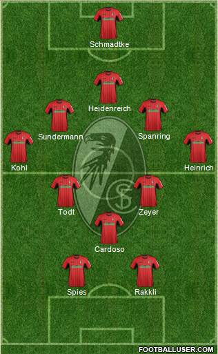 SC Freiburg Formation 2019