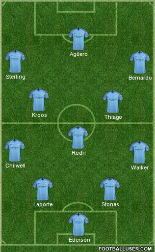 Manchester City Formation 2019