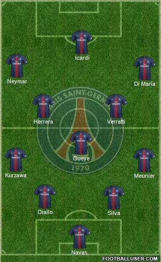 Paris Saint-Germain Formation 2019