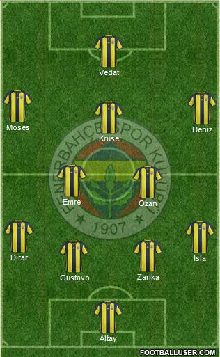 Fenerbahçe SK Formation 2019