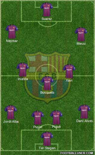 F.C. Barcelona Formation 2019