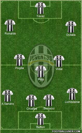 Juventus Formation 2019