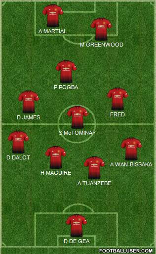 Manchester United Formation 2019