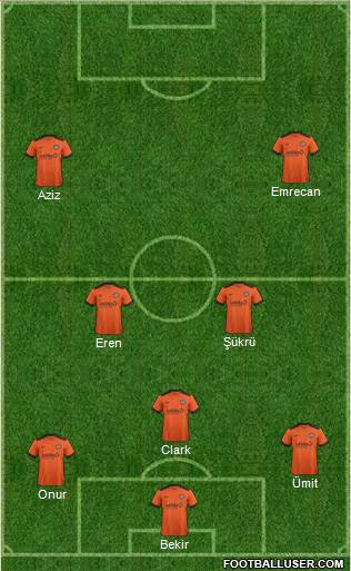 Dundee United Formation 2019