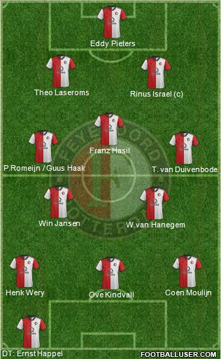 All Feyenoord (Holland) Football Formations