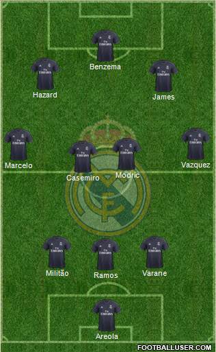 Real Madrid C.F. Formation 2019