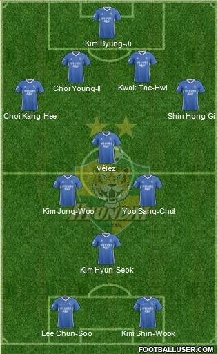 Ulsan Hyundai Formation 2019