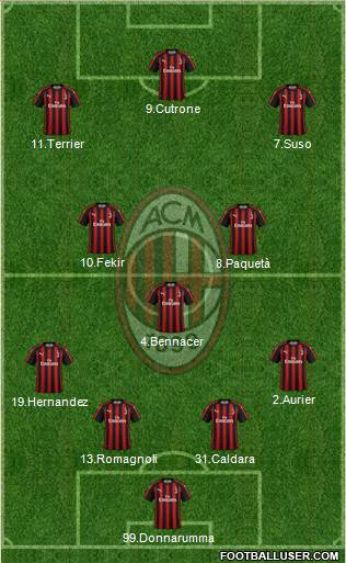 A.C. Milan Formation 2019