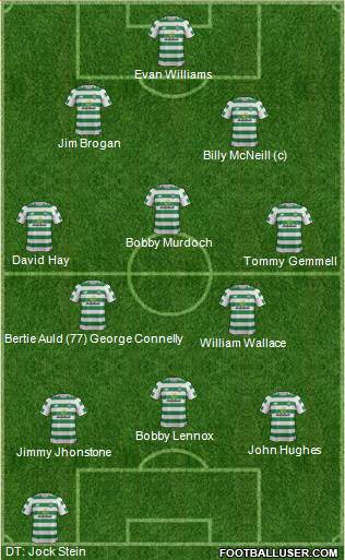 Celtic football formation