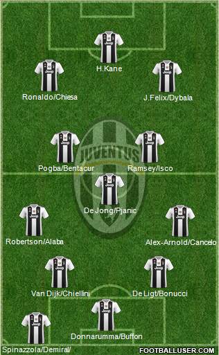 Juventus Formation 2019