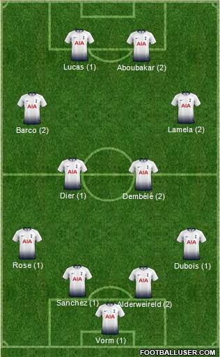 Tottenham Hotspur Formation 2019