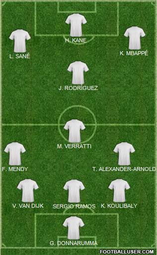 York City Formation 2019